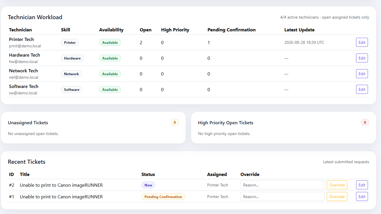 Administrator audit logs